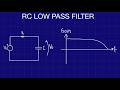 RC Low-Pass Filter: Derivation, Transfer Function & Bode Plot