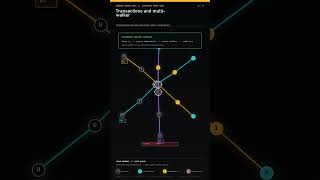 The Quadratic Binary Field:  Deterministic Computation Producing Quantum Like Effects