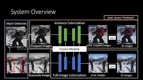 Instance-Aware Image Colorization