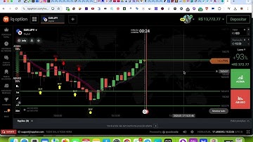 Descubra o Melhor Script para IQ Option em 2025: Resultados Rápidos e Garantidos!