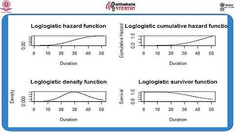 M-13. The  accelerated failure time model