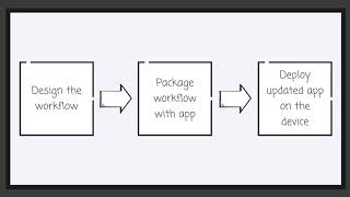 Workflow Designer