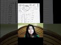 Nomenclature Jee ||#iit #jee #study #motivation #jeemains