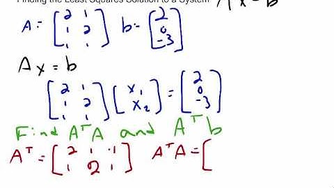 Linear Algebra- Finding the Least Squares Solution to a System