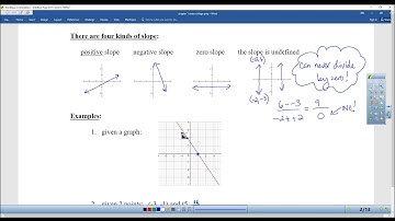 Precalculus 1.3 Linear Equations in Two Variables
