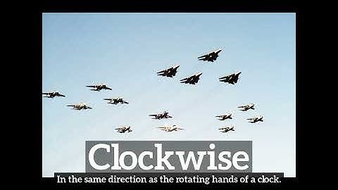 What is Clockwise? | How Does Clockwise Look? | How to Say Clockwise in English?