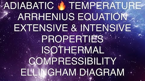 METALLURGICAL THERMODYNAMICS LEC-3