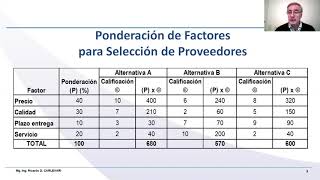 Factor Weighting Method or Weighted Factor Method