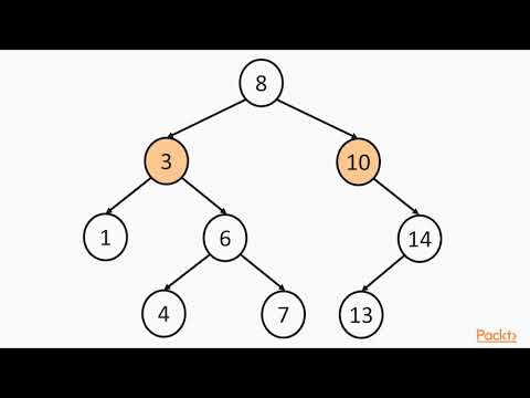 What Search Algorithms Are Used To Solve Board Games