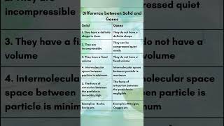 #difference between Solid and Gases #science