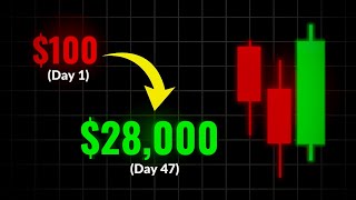 1-Minute Binary Options Strategy Day 47 Of 75 100,000 Trading Challenge