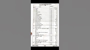 Telanganamovement#tspsc#jl#dl#pl#sipc#group2#group3#group2#group1#tsgurukula#tsstaffnurse#dsc#tet#jl