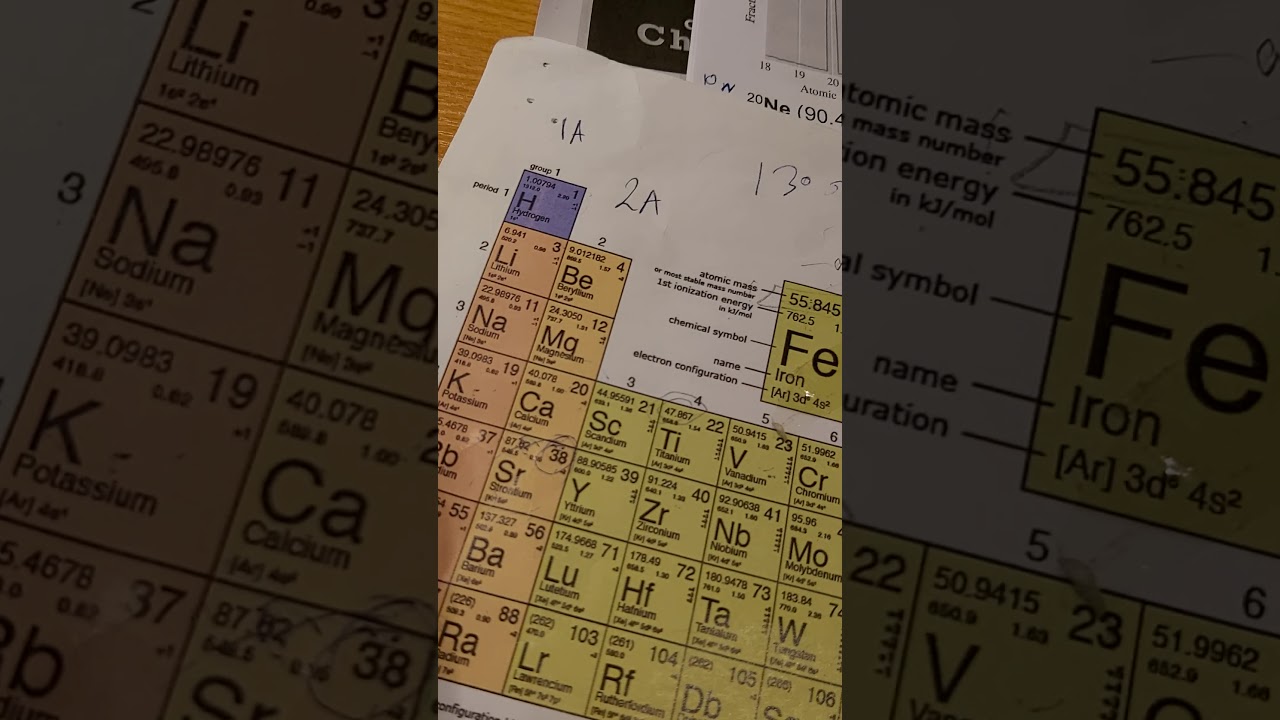 CHEMISTRY 101  الكيمياء العامة 1 ℂ𝕙𝕒𝕡𝕥𝕖𝕣 𝟚 ( 𝔸𝕥𝕠𝕞𝕤 , 𝕄𝕠𝕝𝕖𝕔𝕦𝕝𝕖𝕤 & 𝕀𝕠𝕟𝕤 ) - part 2 / Wasan AlShorman