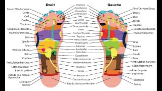 EXERCICE| Pratiquez la réflexologie plantaire chez vous !