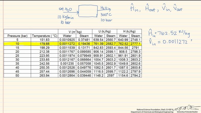 Steam Tables Interpolation You