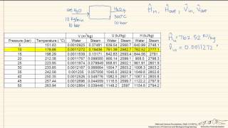 Steam Table Examples