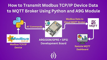 How to Transmit Modbus TCP/IP Device Data to MQTT Broker Using Python and A9G Module | IoT |