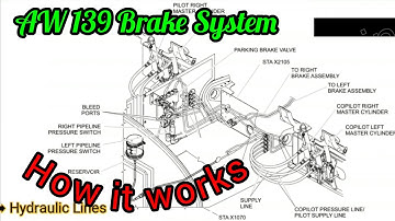 AW139 Wheel & Brake System Explained | How it works | How it