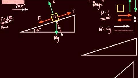 Mechanics 1 - M1 - Dynamics of a Particle (1) Inclined Planes Basic intro