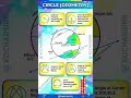 Circle (Geometry) |  #viral#maths #viral #shortsfeed #shorts #circle #mathsrevision