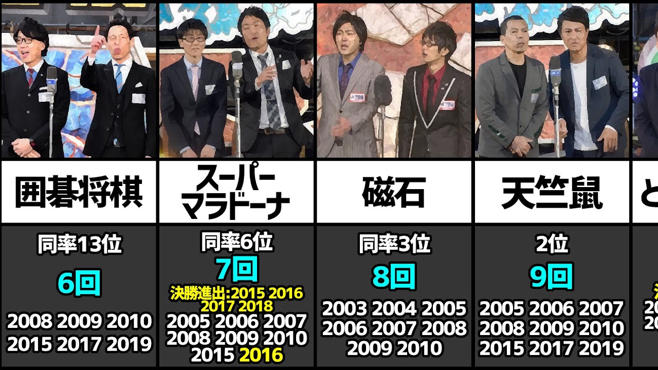 M 1敗者復活の動画 画像 動画検索 マイルドサイト