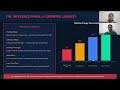 2051-Digital Medicine, Sustainability & Environmental Impact