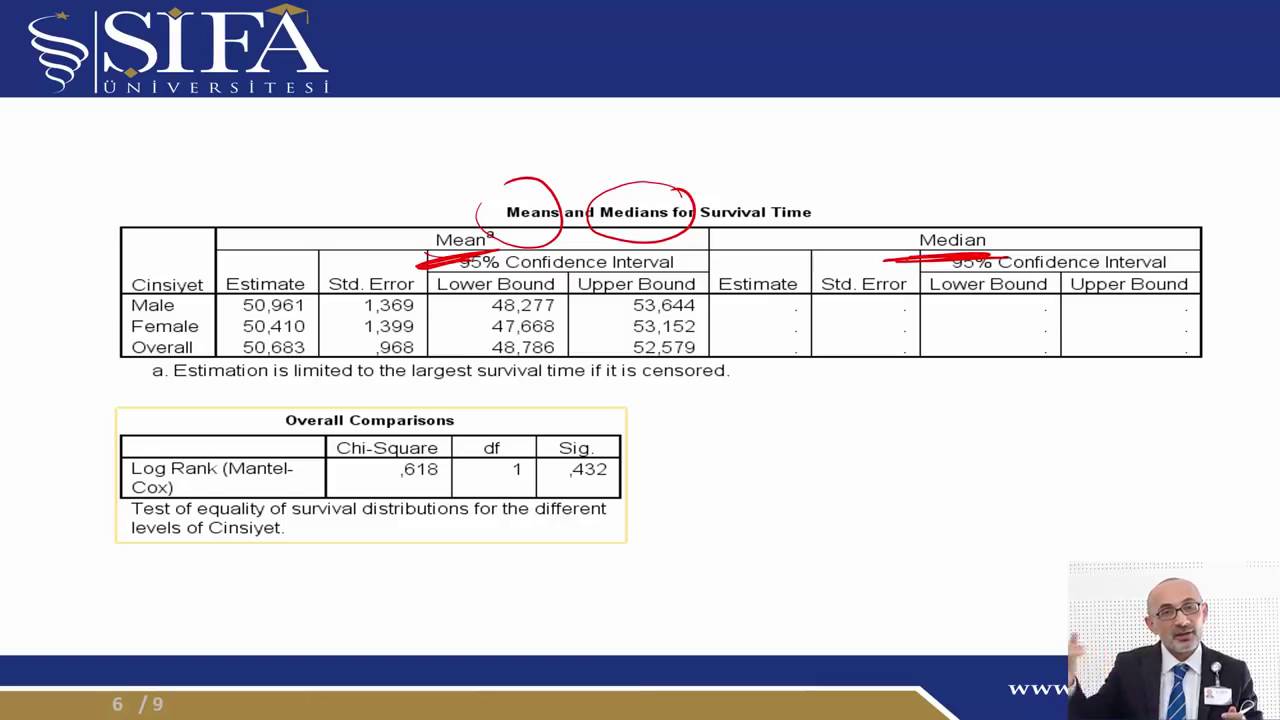 Kaplan Meier SPSS Uygulaması
