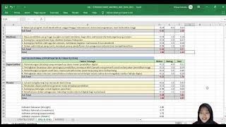 Analisis IFAS, EFAS, & MATRIKS SWOT
