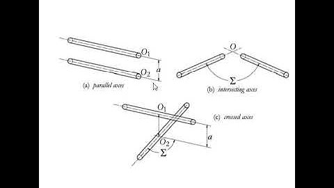 EMD 20 Design of Cotter joint (part-1)
