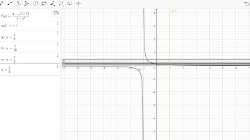 limit by using geogebra
