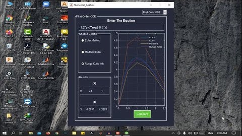 Numerical Analysis  Using MATLAB Gui Program