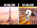 Most Visited Countries In The World You WON&#39;T Believe!