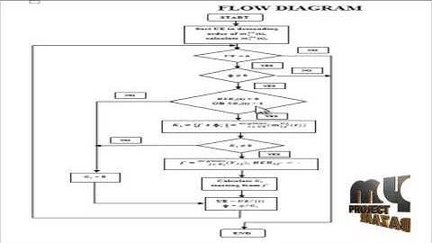 QoS and Energy Efficient Resource Allocation in Uplink SC-FDMA Systems