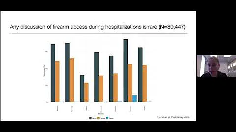 Confronting Gun Violence in America: Medical Community’s Role in Preventing Firearm-Related Violence