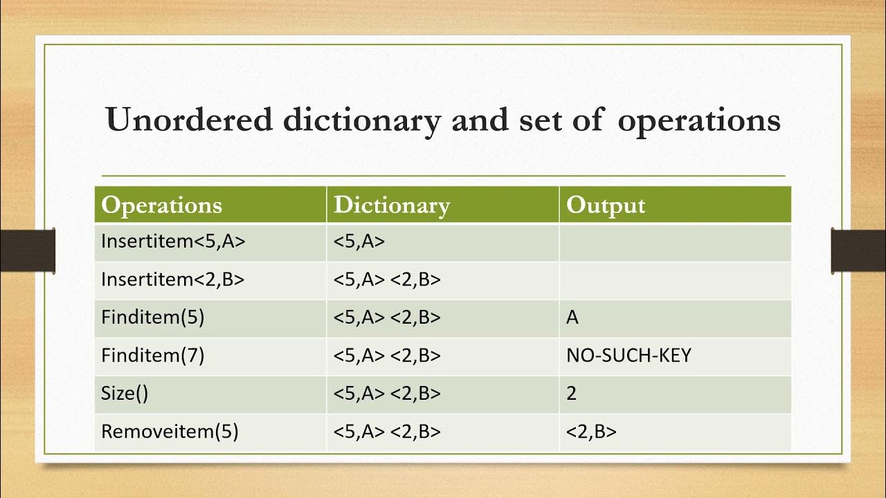 Dictionary in C Programming - YouTube
