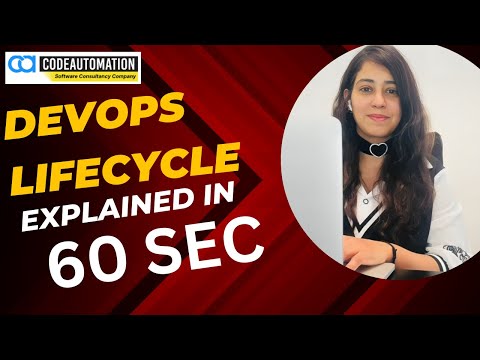 DevOps Lifecycle in 60 Seconds! 🚀
