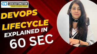 Devops Lifecycle In 60 Seconds