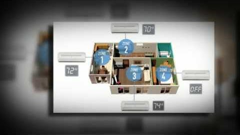 Mini Split Sizing. (Heating and Air Conditioning).