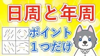 中3理科『星の日周運動と年周運動の共通点』