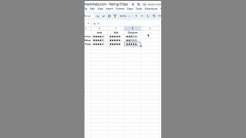 Gather Feedback With Ratings Chips #googlesheets