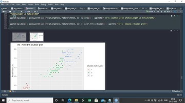 K-Means Clustering Analysis on Iris Dataset.