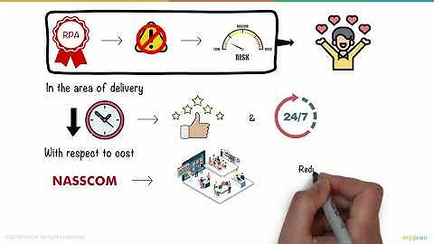 RPA In 5 Minutes | What Is RPA - Robotic Process Automation? | RPA Explained | Simplilearn