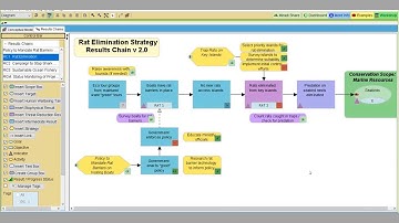 D - Miradi Session - new release of Miradi Desktop - CCNET Rally 2018