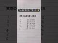【驚愕】東京の20歳、外国人の割合とは⁉︎ #手書き