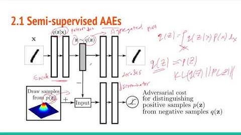 Multi-Task Semi-Supervised Adversarial Autoencoding for Speech Emotion