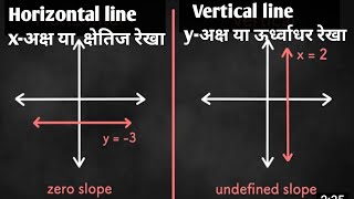 Horizontal And Vertical Lines | Vertical Line | Vertical And Horizontal Lines