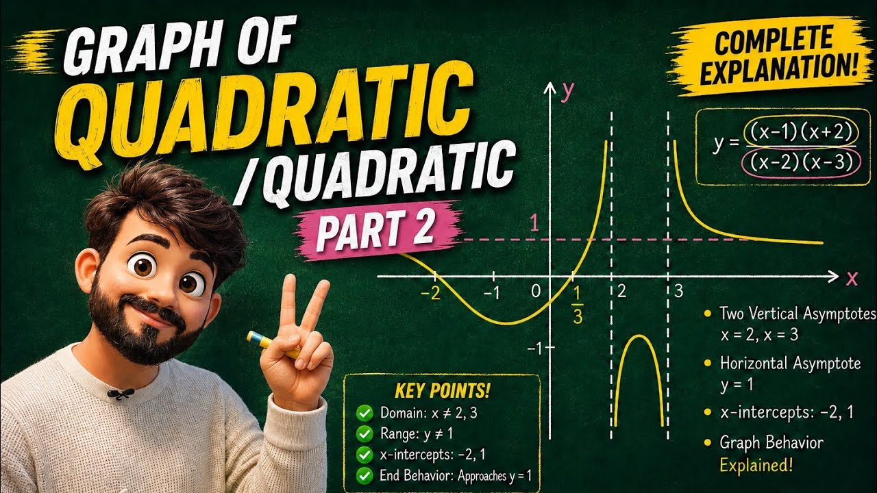 Minimum Point Equation Graph of Quadratic/Quadratic /Shortcut for maximum and minimum point # ...