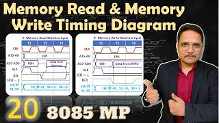 Memory Read and Memory Write Machine Cycle