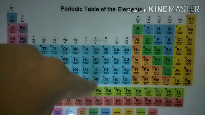 Apakah dasar Mendeleev dalam mengembangkan sistem periodiknya apakah kelebihan dari sistem periodik