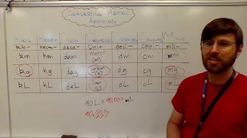 Week 4, Day 3: My Math - Chapter 11 Lesson 13